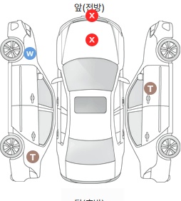 Первая проекция автомобиля