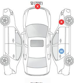 Первая проекция автомобиля