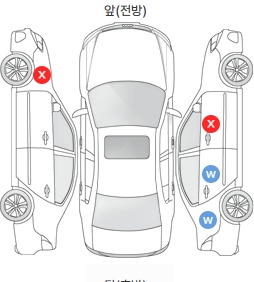 Первая проекция автомобиля