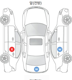 Первая проекция автомобиля