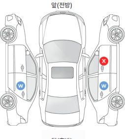 Первая проекция автомобиля