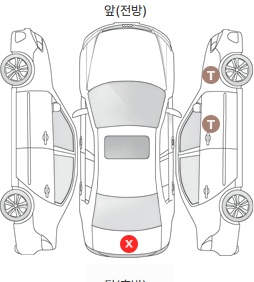 Первая проекция автомобиля