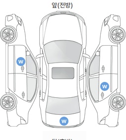 Первая проекция автомобиля