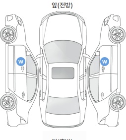 Первая проекция автомобиля