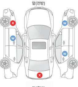 Первая проекция автомобиля