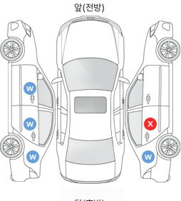 Первая проекция автомобиля