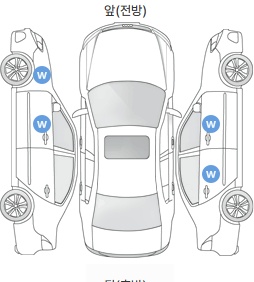 Первая проекция автомобиля