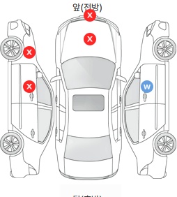 Первая проекция автомобиля