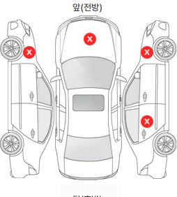 Первая проекция автомобиля