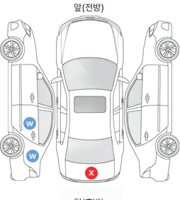 Первая проекция автомобиля