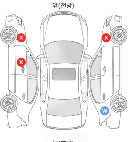 Первая проекция автомобиля