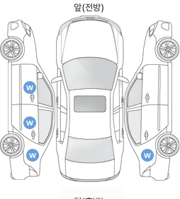 Первая проекция автомобиля