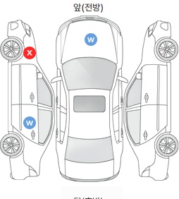 Первая проекция автомобиля