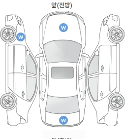 Первая проекция автомобиля