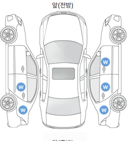 Первая проекция автомобиля