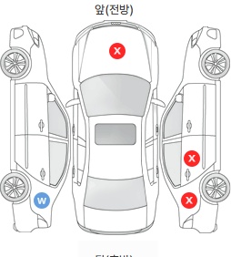 Первая проекция автомобиля