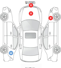 Первая проекция автомобиля