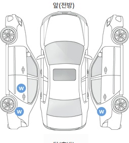Первая проекция автомобиля