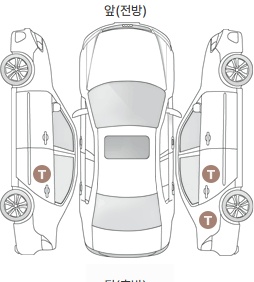 Первая проекция автомобиля