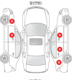 Первая проекция автомобиля