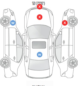Первая проекция автомобиля