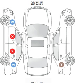 Первая проекция автомобиля