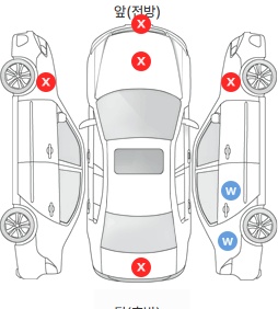 Первая проекция автомобиля