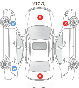 Первая проекция автомобиля