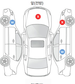 Первая проекция автомобиля