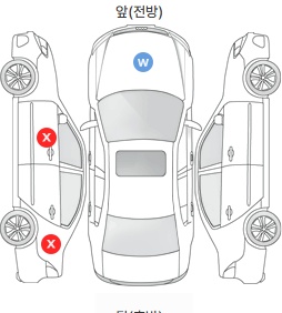 Первая проекция автомобиля