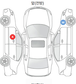 Первая проекция автомобиля