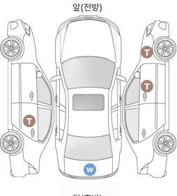Первая проекция автомобиля
