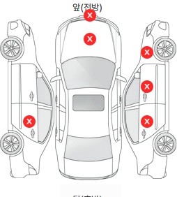 Первая проекция автомобиля