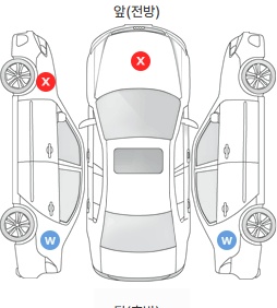 Первая проекция автомобиля