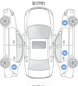 Первая проекция автомобиля