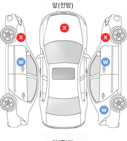 Первая проекция автомобиля