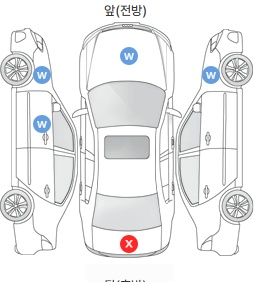 Первая проекция автомобиля