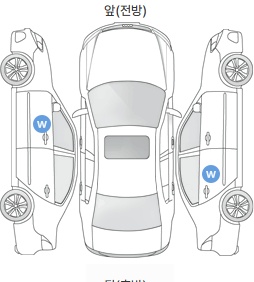 Первая проекция автомобиля