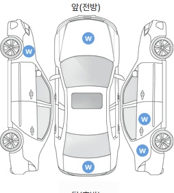Первая проекция автомобиля