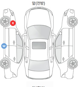 Первая проекция автомобиля