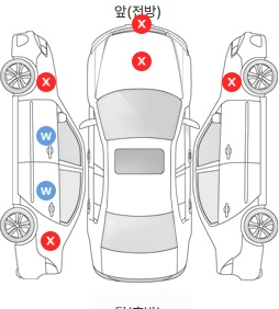 Первая проекция автомобиля
