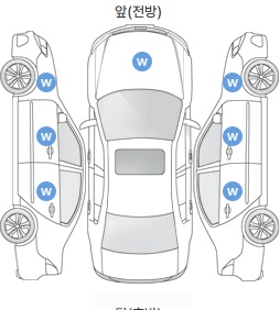Первая проекция автомобиля
