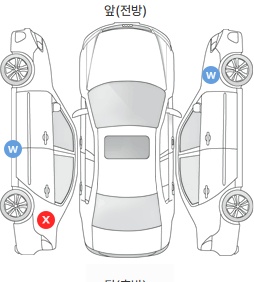 Первая проекция автомобиля