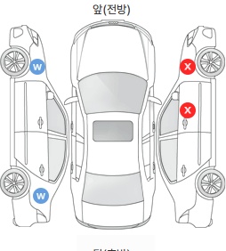 Первая проекция автомобиля