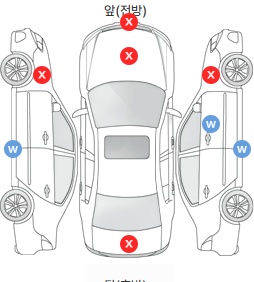 Первая проекция автомобиля
