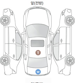 Первая проекция автомобиля