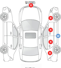 Первая проекция автомобиля