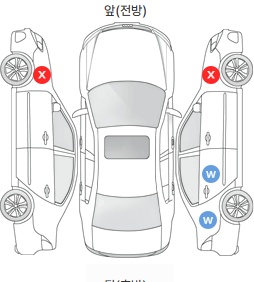 Первая проекция автомобиля