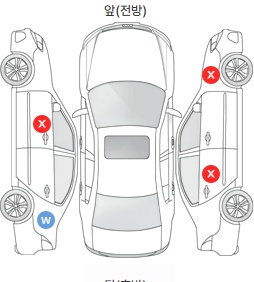 Первая проекция автомобиля