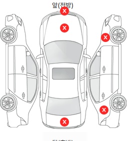 Первая проекция автомобиля